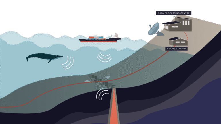 Distributed Acoustic Sensing Explained: How It Works and Where It’s Used