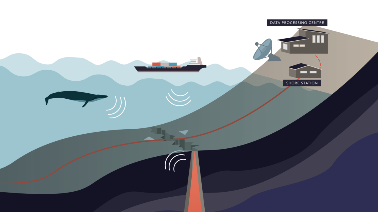 Distributed Acoustic Sensing Explained: How It Works and Where It’s Used